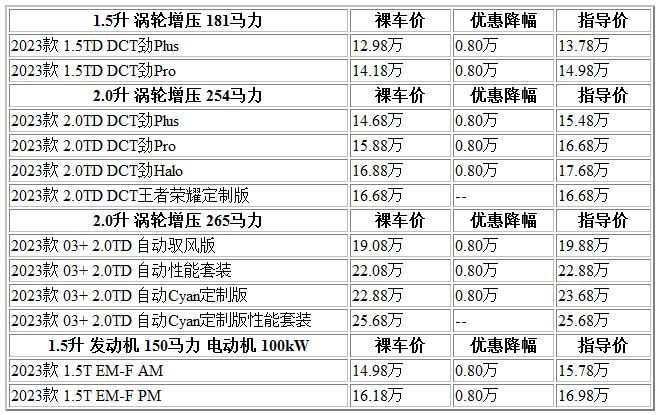 300 领克03.jpg