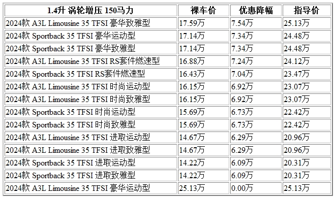 300 奥迪A3.jpg