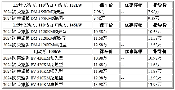 300 秦 plus.jpg
